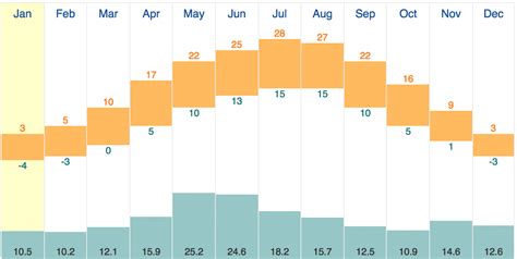 budapest temperature now|temperature in budapest next week.